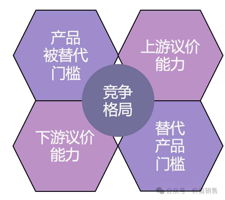 价值销售AI使用场景一:SWOT智能体