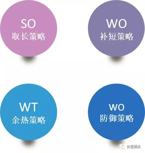 价值销售AI使用场景一：SWOT智能体