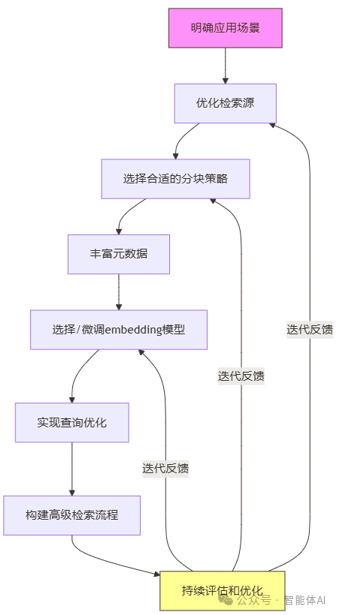 为什么说『RAG开箱即用』是最大的AI技术谎言?