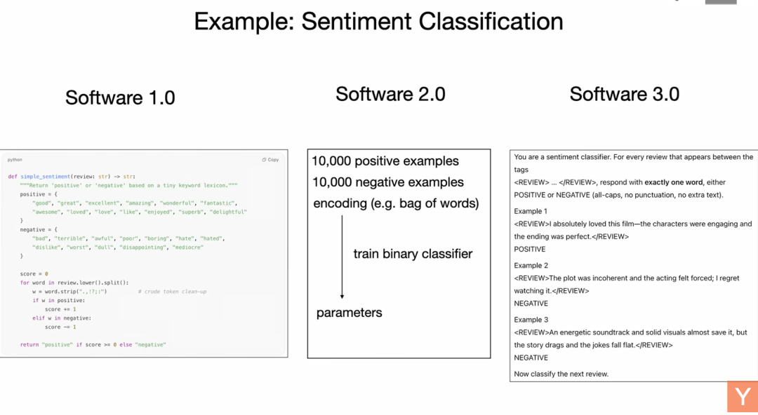 软件行业要变天？OpenAI创始成员卡帕西最新演讲精要
