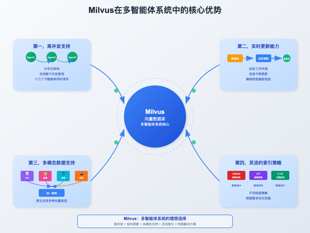 AI 大模型应用落地到底选用单智能体架构还是多智能体架构？
