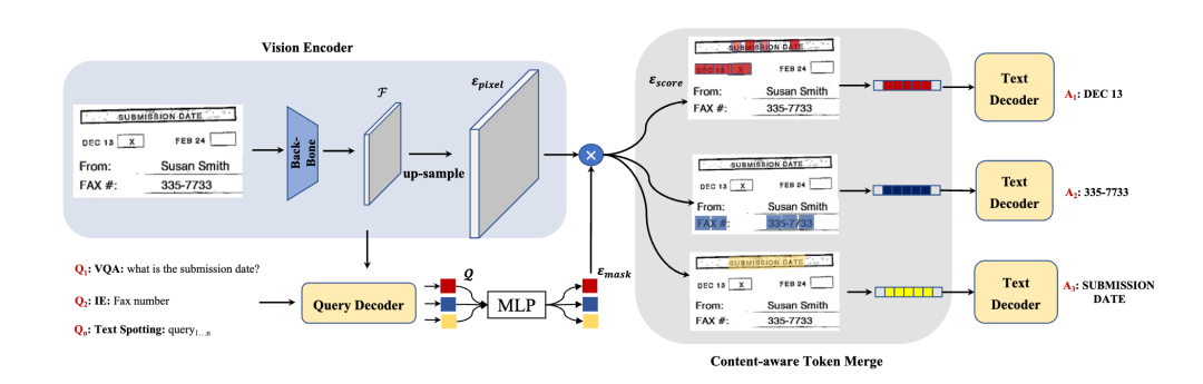 首次揭秘!腾讯多模态OCR大模型最新技术演进:没有最强OCR,只有无限进化!