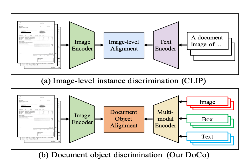 首次揭秘!腾讯多模态OCR大模型最新技术演进:没有最强OCR,只有无限进化!