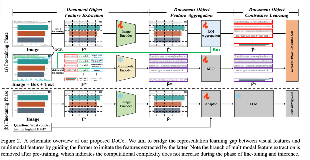 首次揭秘!腾讯多模态OCR大模型最新技术演进:没有最强OCR,只有无限进化!