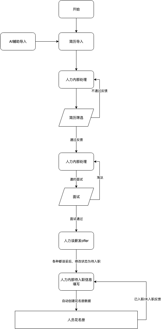 四大AI Agent平台横评:GPTBots、Dify、Coze、FastGPT谁更能打?