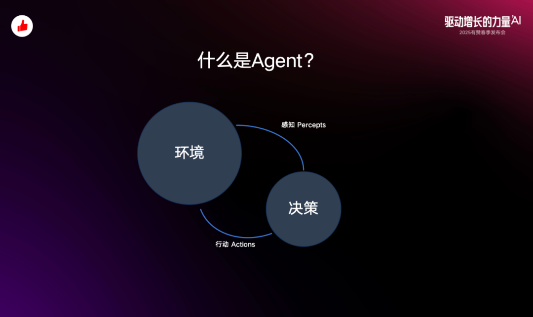 从概念到落地：有赞 Agent 应用与探索