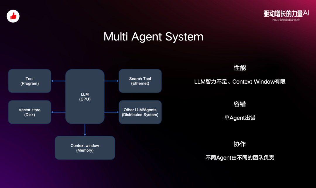 从概念到落地：有赞 Agent 应用与探索
