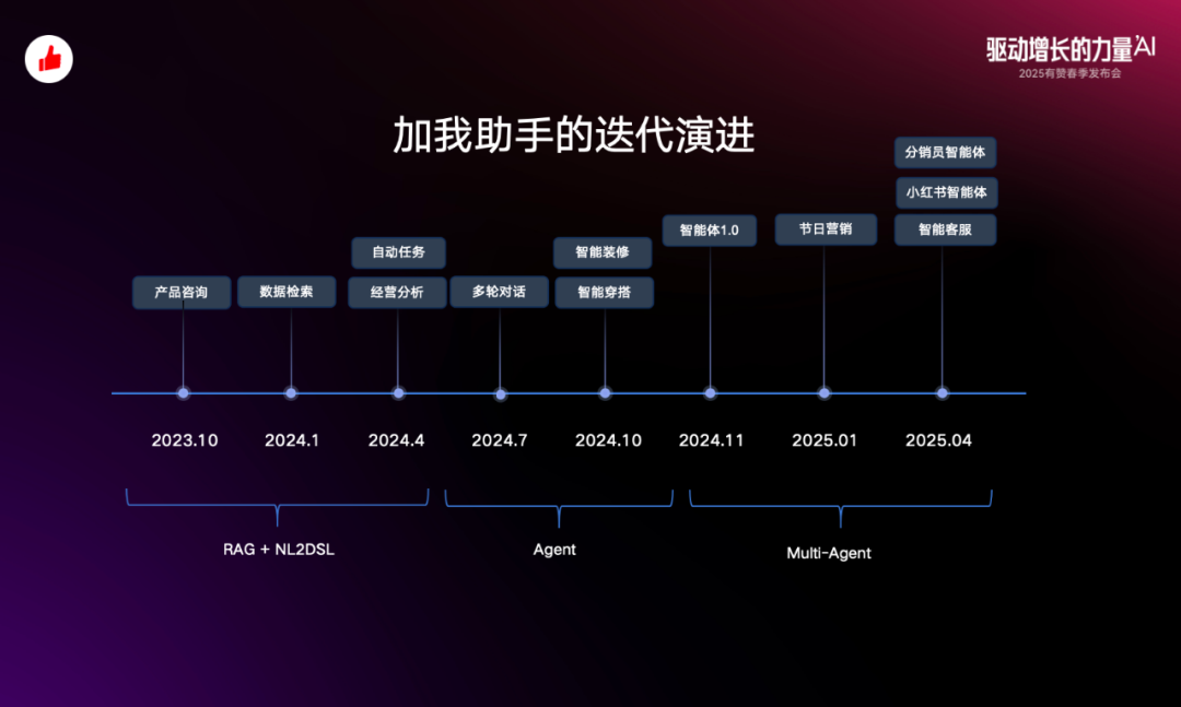 从概念到落地：有赞 Agent 应用与探索