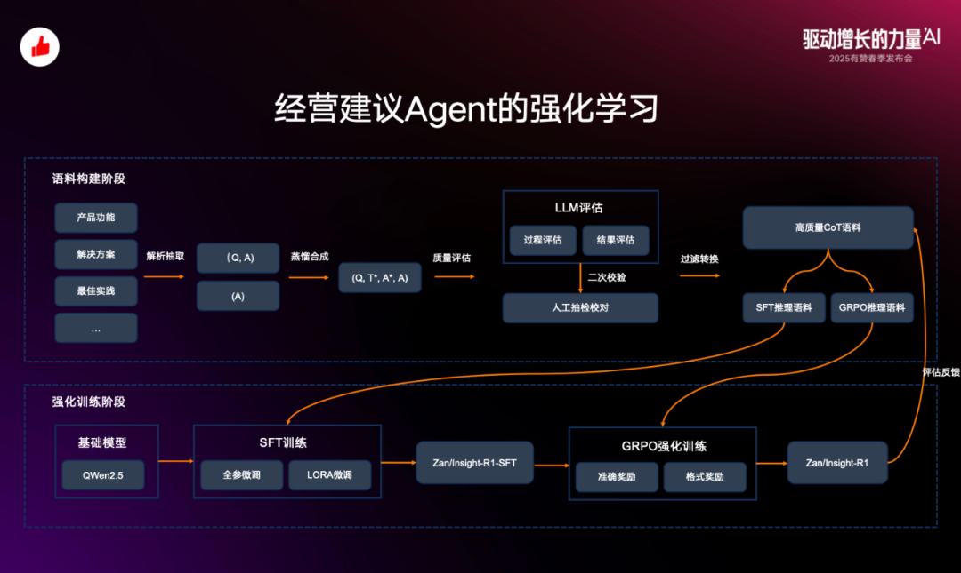 从概念到落地：有赞 Agent 应用与探索
