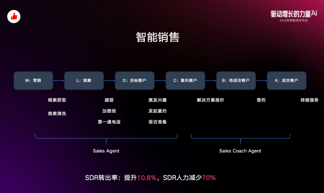 从概念到落地：有赞 Agent 应用与探索