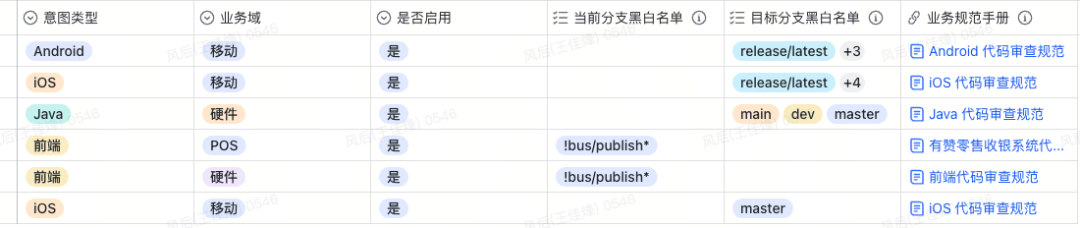 Al代码审查实践:从构想到快速落地