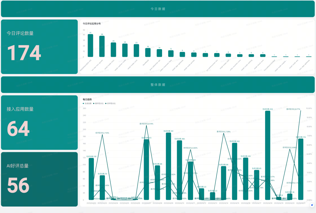 Al代码审查实践:从构想到快速落地