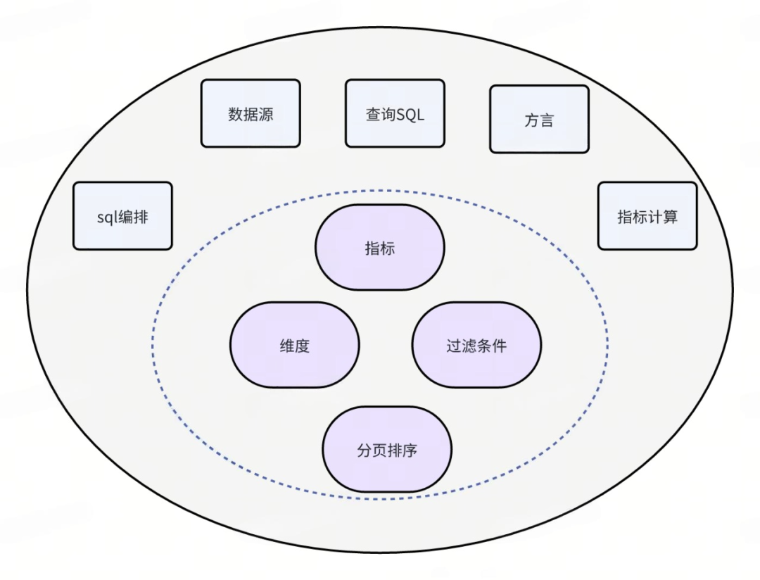 从模板到指标服务：解锁AI时代的数据新可能