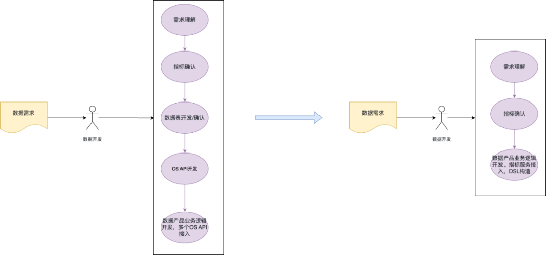 从模板到指标服务：解锁AI时代的数据新可能