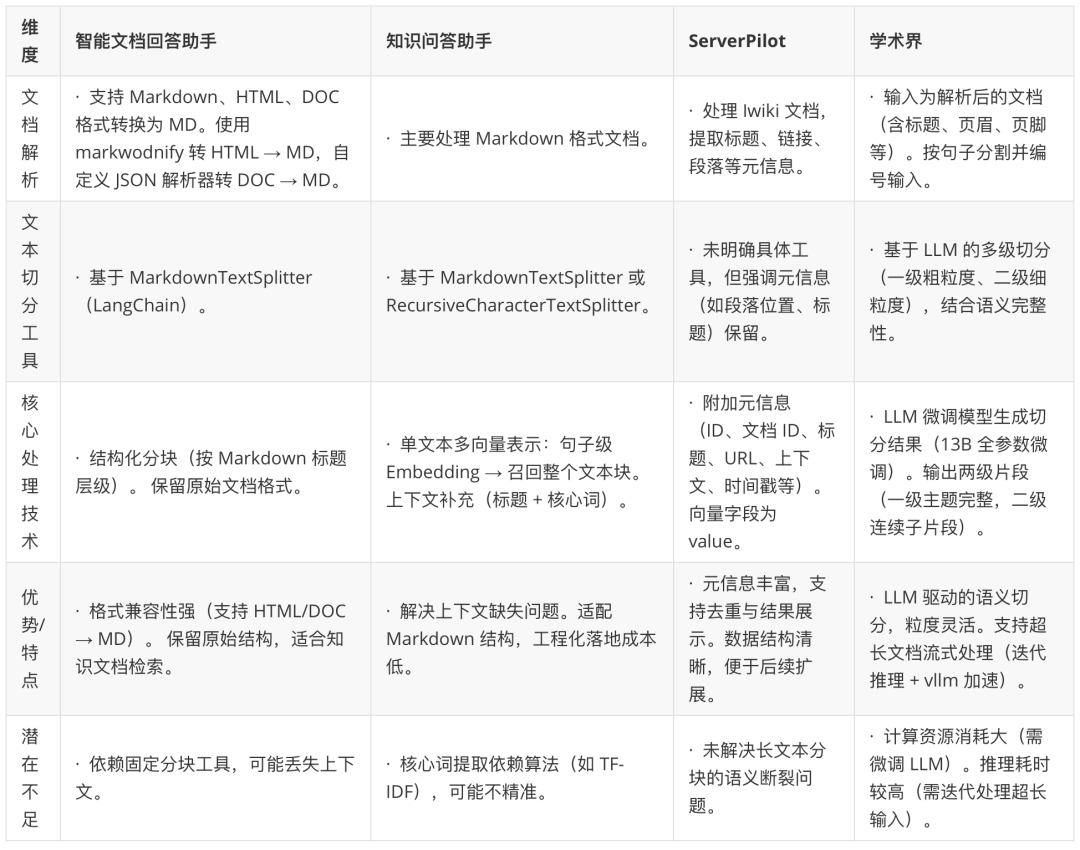 鹅厂实习生血泪贴:Agent/RAG黑科技,真相竟是这样!