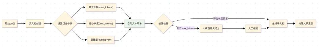 鹅厂实习生血泪贴:Agent/RAG黑科技,真相竟是这样!