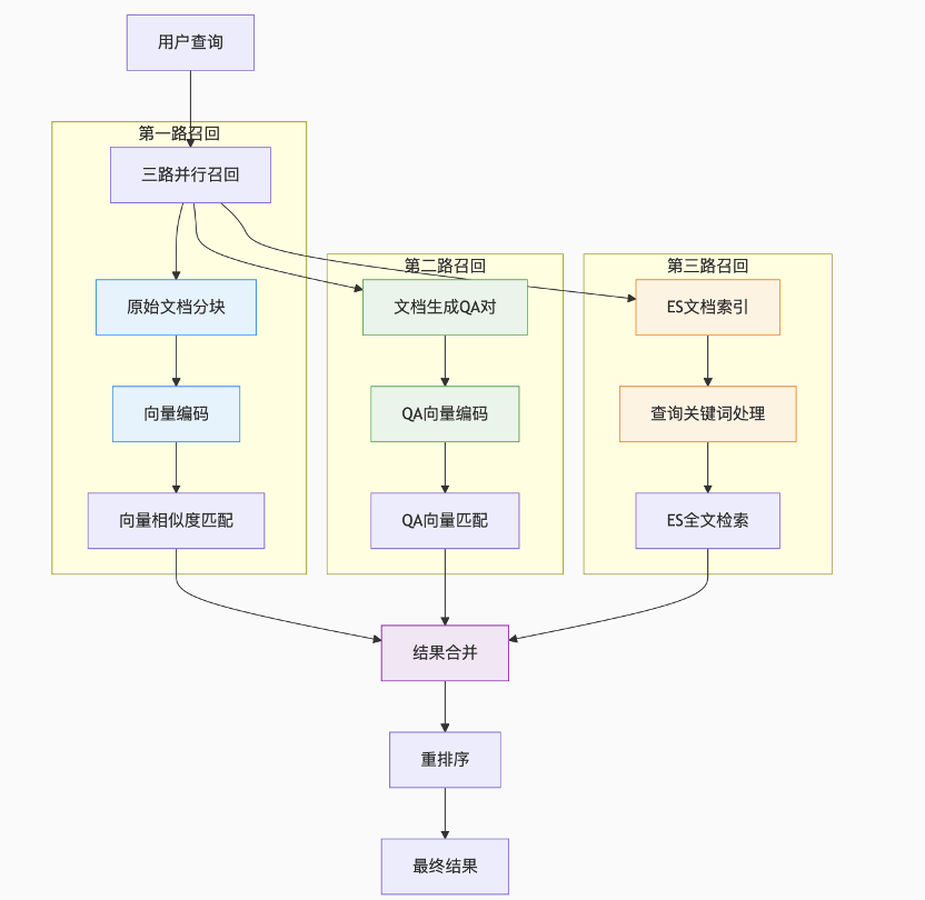鹅厂实习生血泪贴:Agent/RAG黑科技,真相竟是这样!