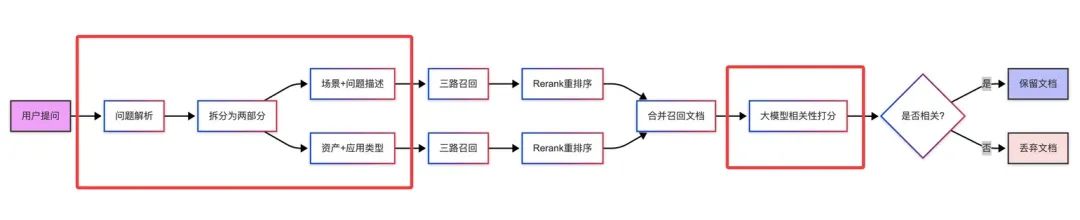 鹅厂实习生血泪贴:Agent/RAG黑科技,真相竟是这样!