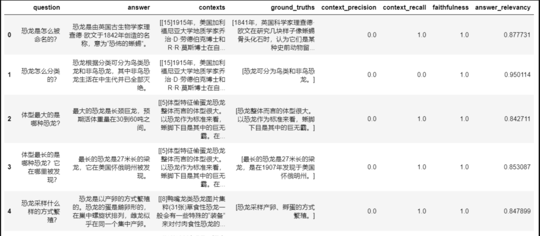 鹅厂实习生血泪贴:Agent/RAG黑科技,真相竟是这样!