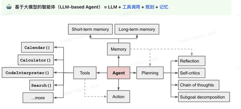 鹅厂实习生血泪贴:Agent/RAG黑科技,真相竟是这样!