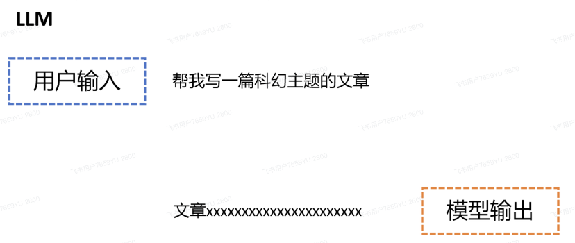 鹅厂实习生血泪贴:Agent/RAG黑科技,真相竟是这样!