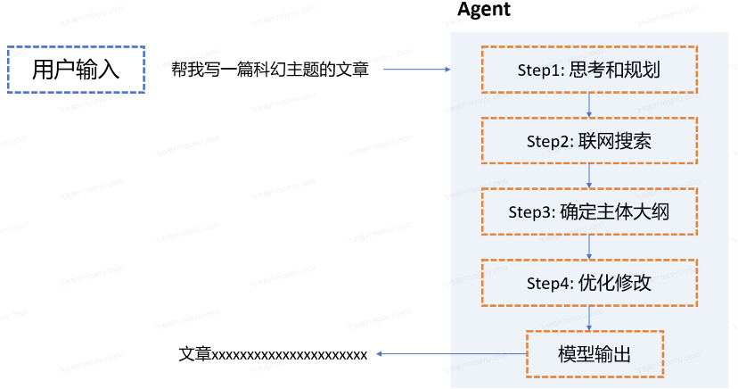 鹅厂实习生血泪贴:Agent/RAG黑科技,真相竟是这样!