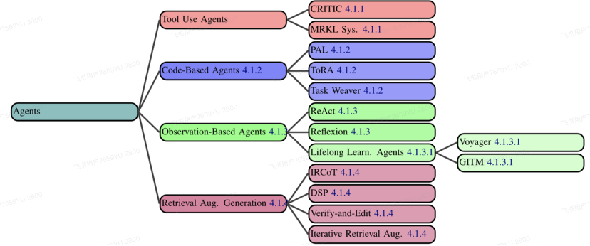 鹅厂实习生血泪贴:Agent/RAG黑科技,真相竟是这样!
