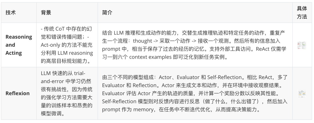 鹅厂实习生血泪贴:Agent/RAG黑科技,真相竟是这样!