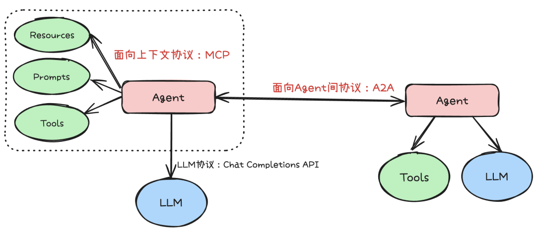 万字长文深入浅出教你优雅开发复杂AI Agent