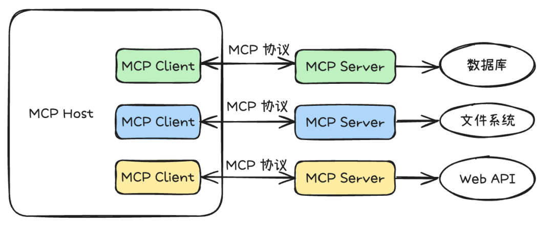 万字长文深入浅出教你优雅开发复杂AI Agent