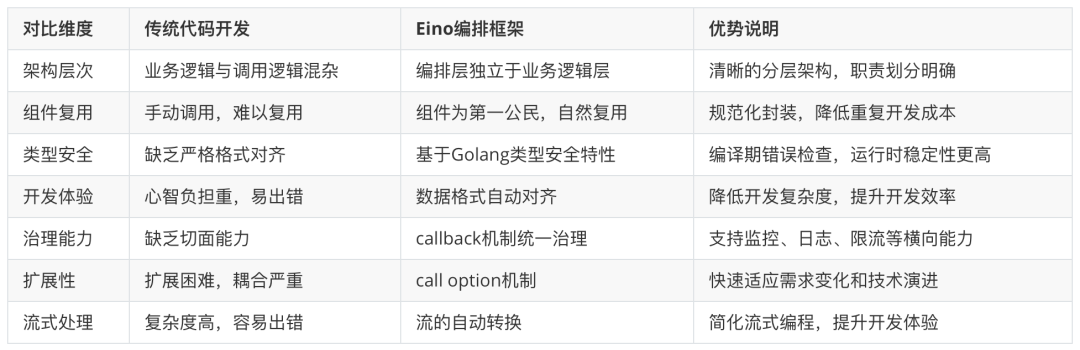 万字长文深入浅出教你优雅开发复杂AI Agent