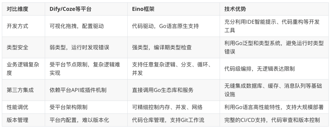 万字长文深入浅出教你优雅开发复杂AI Agent