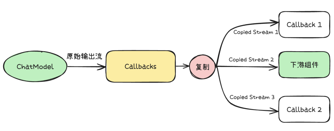 万字长文深入浅出教你优雅开发复杂AI Agent