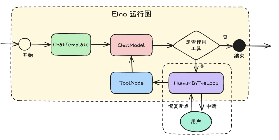 万字长文深入浅出教你优雅开发复杂AI Agent