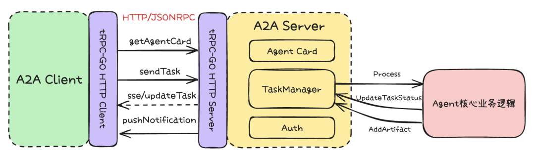 万字长文深入浅出教你优雅开发复杂AI Agent
