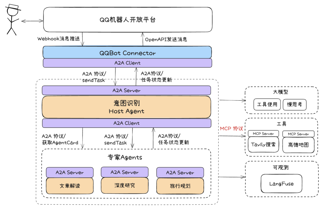万字长文深入浅出教你优雅开发复杂AI Agent