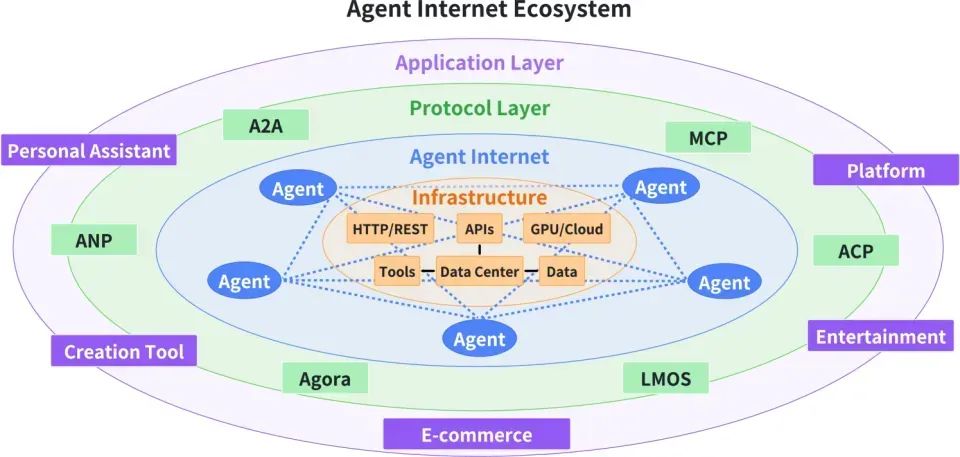 MCP很好，但它不是万灵药！真正的技术进步，往往始于祛魅之后的清醒认知