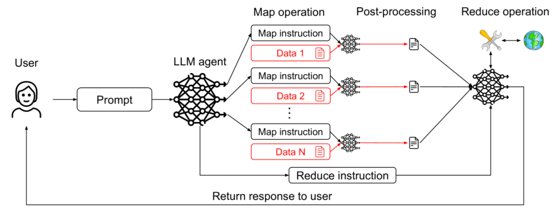 六个安全Agent设计模式：有效防止Prompt注入攻击