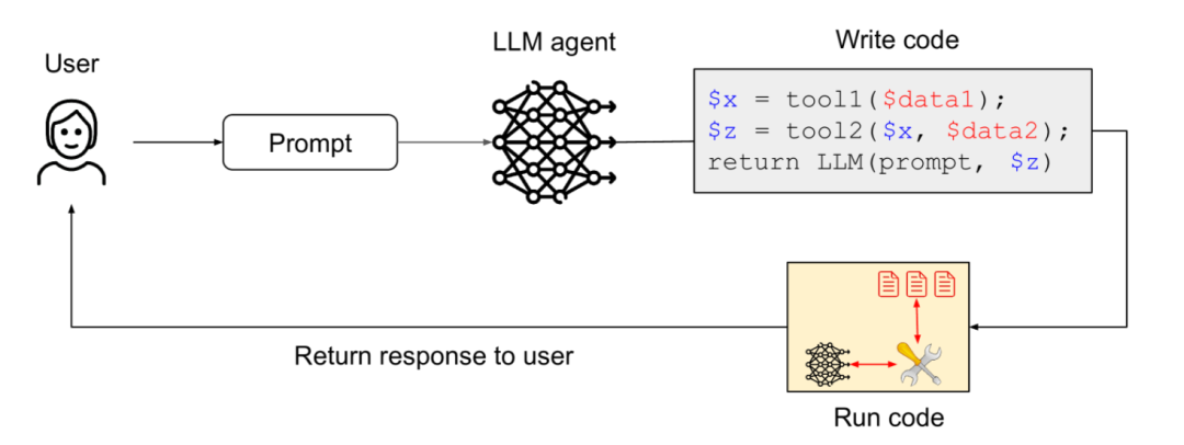 六个安全Agent设计模式：有效防止Prompt注入攻击