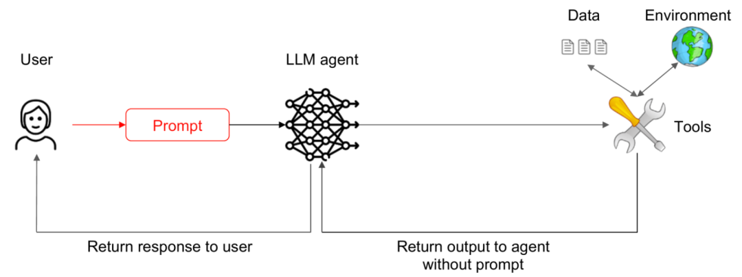 六个安全Agent设计模式：有效防止Prompt注入攻击