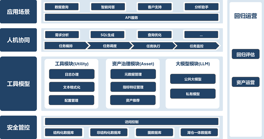 大模型工程化：从“实验玩具”到“应用落地”的关键突破口