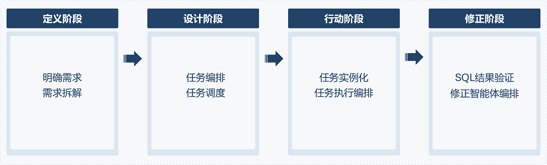 大模型工程化：从“实验玩具”到“应用落地”的关键突破口