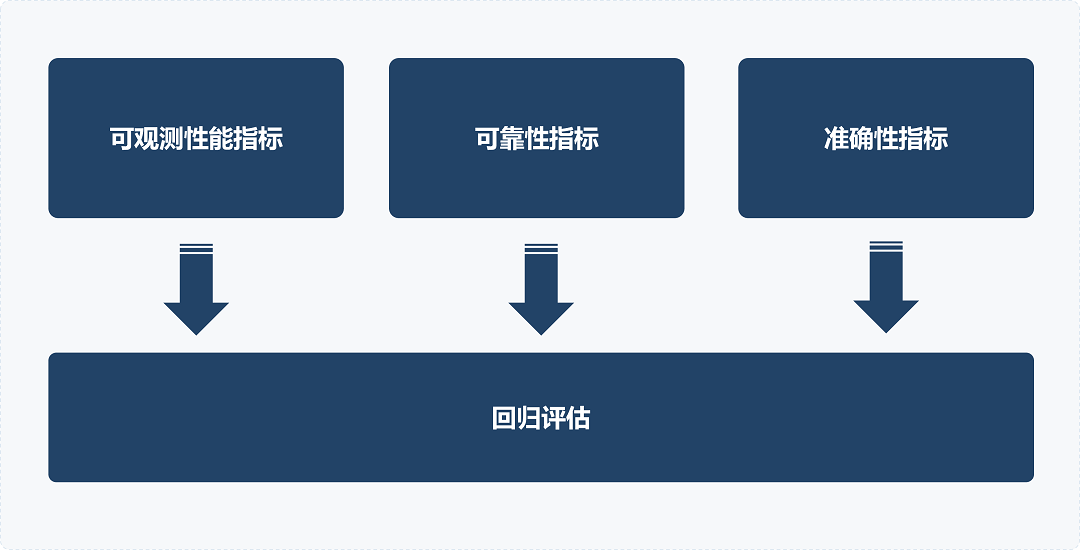 大模型工程化：从“实验玩具”到“应用落地”的关键突破口