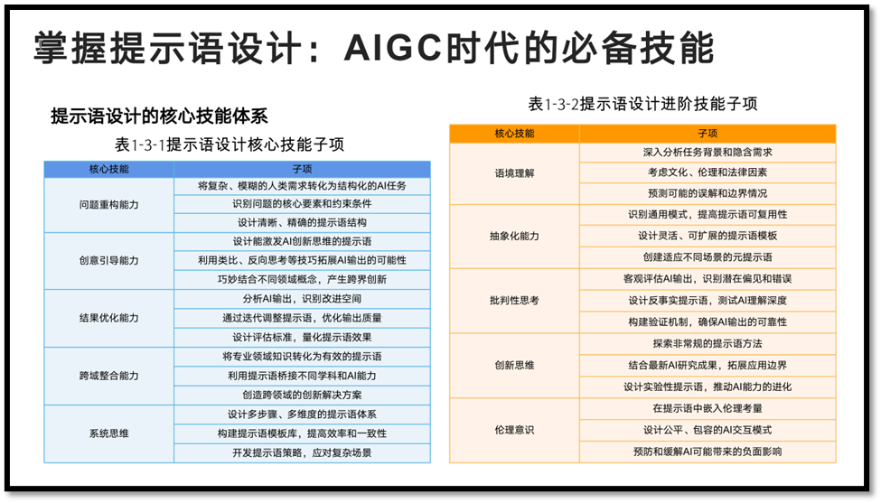 AI时代的生存-什么让我们脱颖而出？