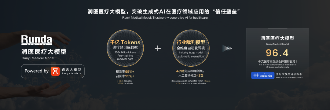 落地30+行业，华为云全栈AI找到哪些高价值场景？