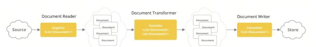 实战|Spring +Milvus,Java也能实现的企业级文档问答RAG