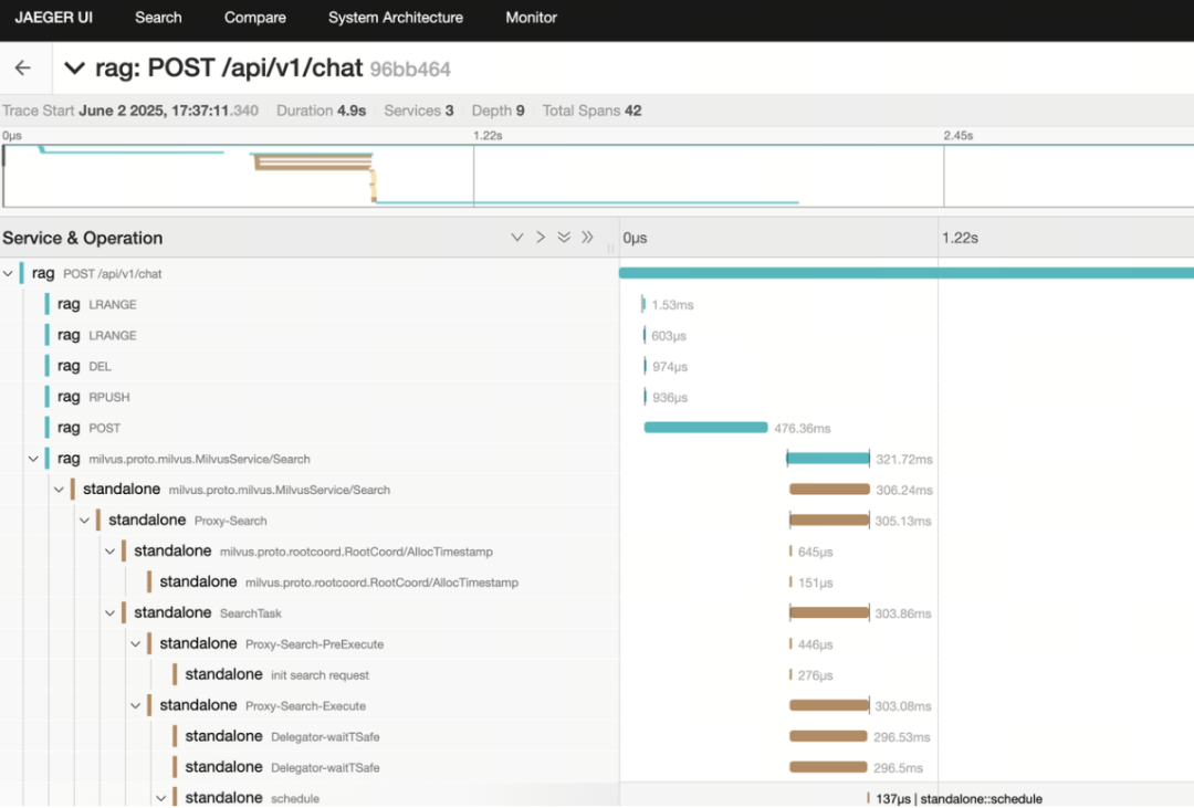 实战|Spring +Milvus,Java也能实现的企业级文档问答RAG