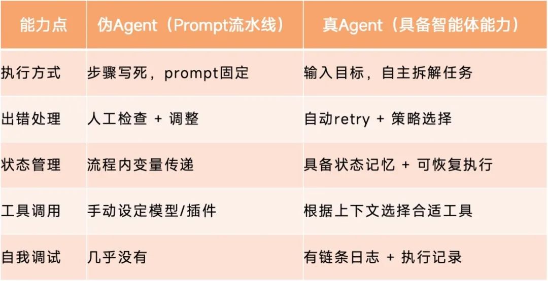 我做了一个Agent,但为什么我开始怀疑它的意义?