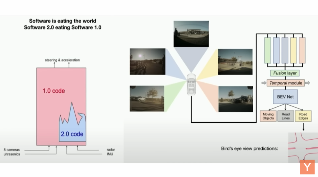 软件 3.0 时代 ～ 从“代码苦力”到“创意总监”