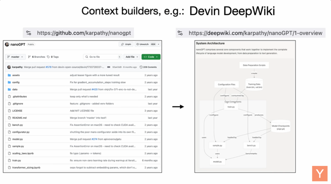 软件 3.0 时代 ～ 从“代码苦力”到“创意总监”